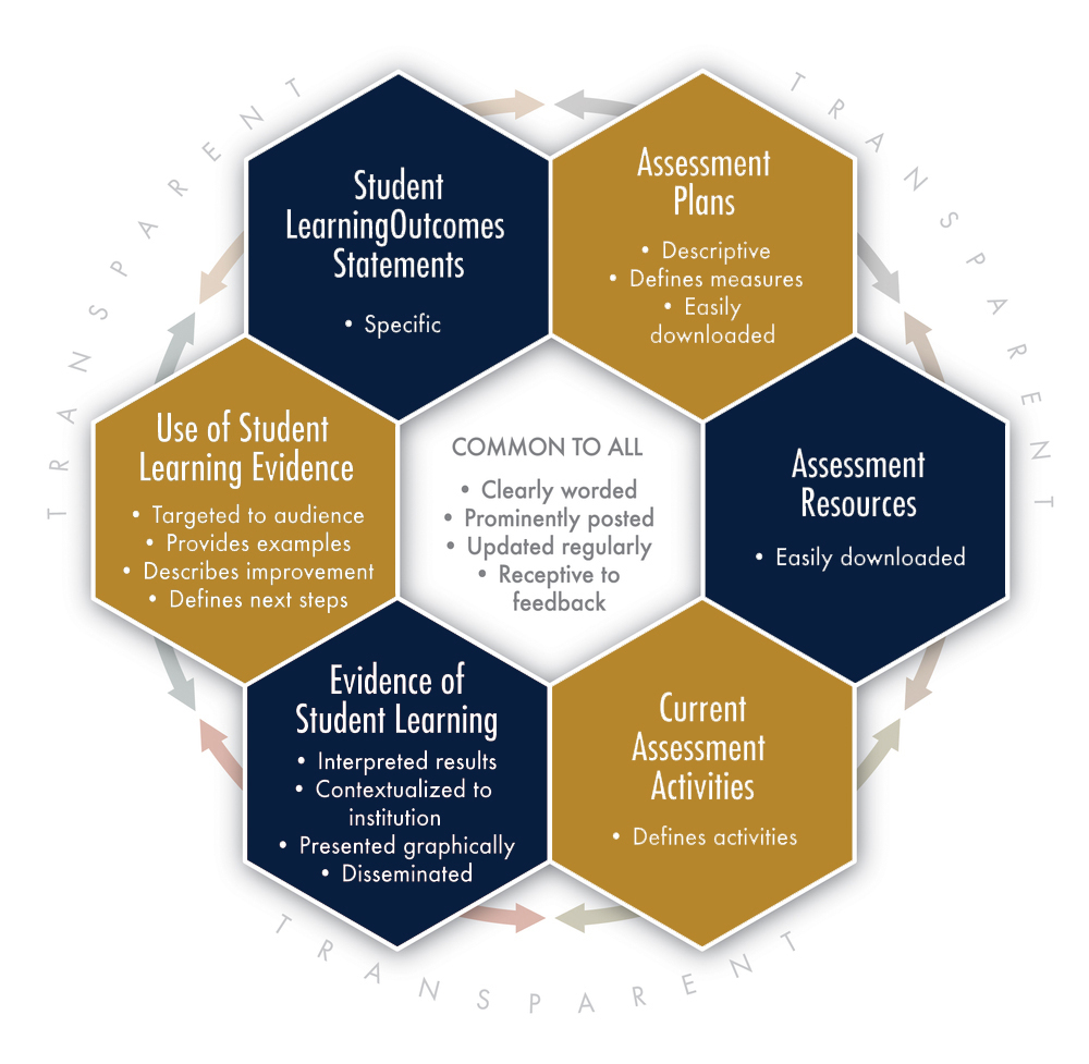 transparency framework