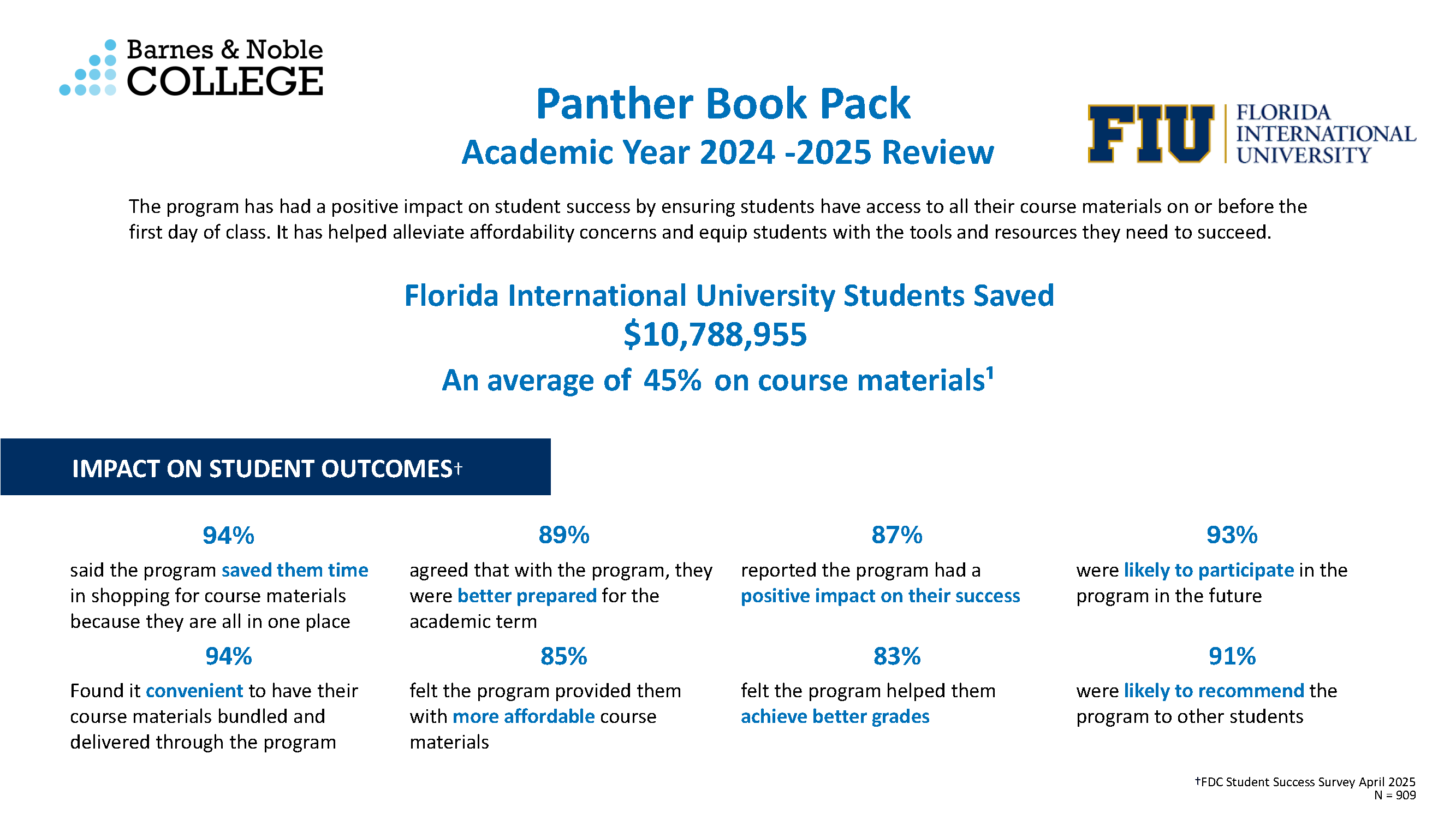 bot-presentation_textbook-affordability-2023-2024_pbp-slide.jpg